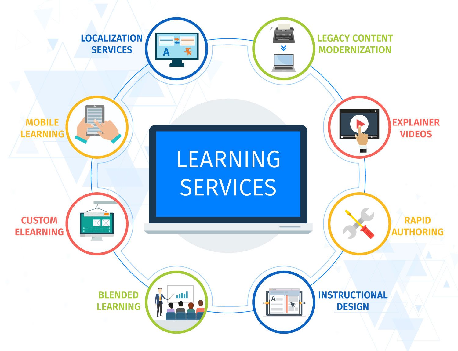 Dimensions Infotech Software Development / App Development / IT